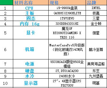 自動雙量程 分析天平PTY系列